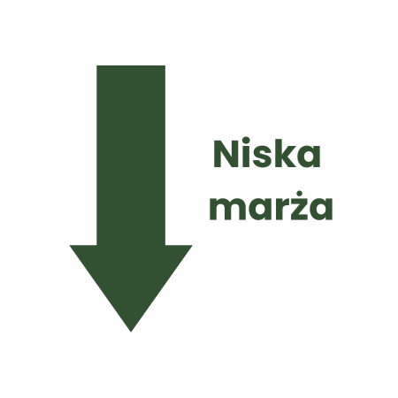 niska marża
